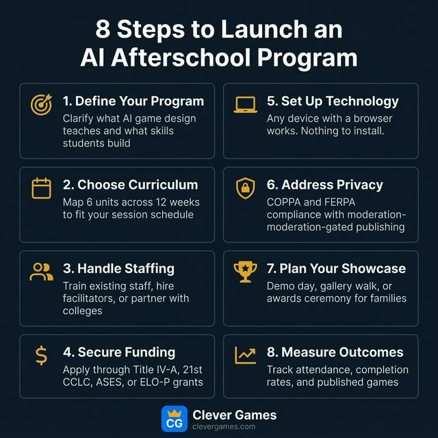 Infographic: 7 Steps to Launch an AI Afterschool Program